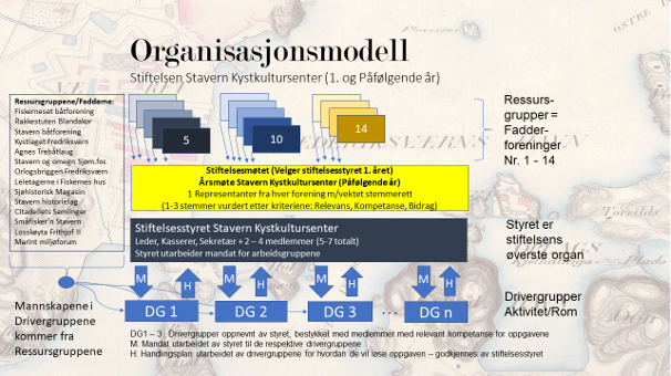 organisasjonsmodell